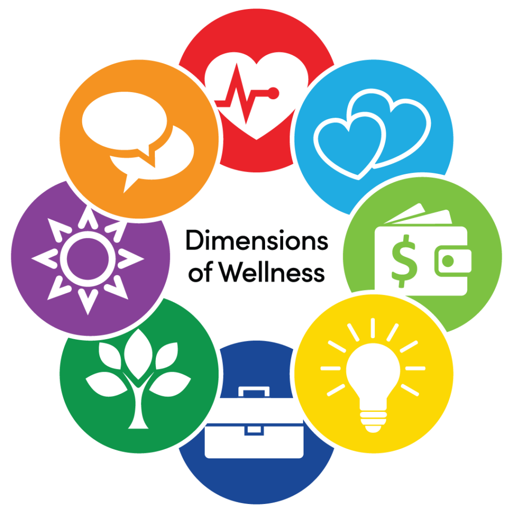 8 Dimensions of Wellness Logo